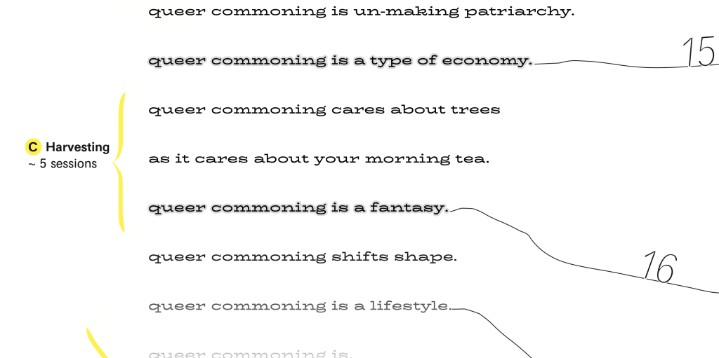 Detail aus „A LEARNING ENVIRONMENT FOR IMAGINATION: DELVING INTO SOCIAL PRACTICES OF QUEER COMMONING AS SITUATION SHIFTING ACTIONS.“ Interactive map, 2020, A0/size variable, by Department Handlungspotential (Franziska Goralski)